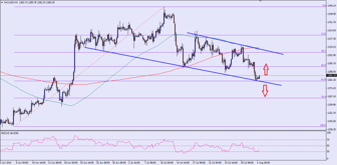 Please check the chart attached for the post image