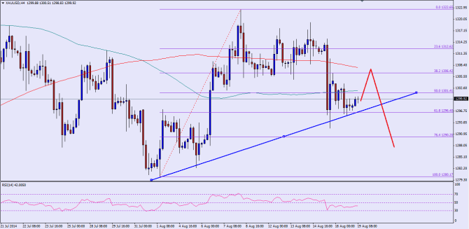 Please check the chart attached for the post image