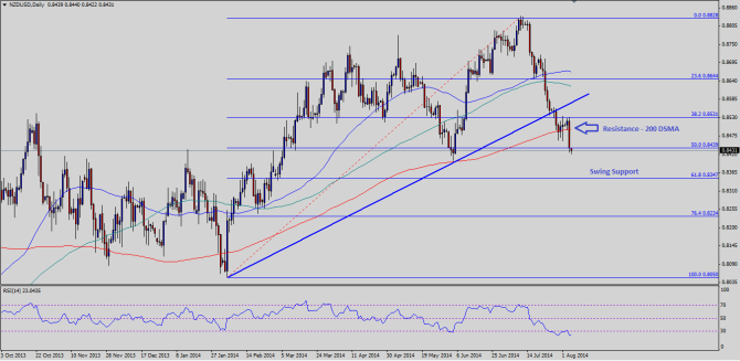 Note: Chart is attached as Post Image.