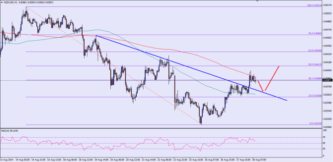 See chart attached as post image