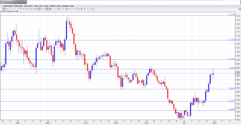 USDCAD Forecast AUG4-8