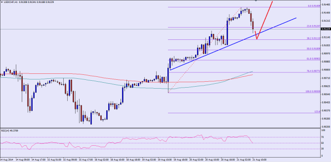 Please check the chart attached for the post image