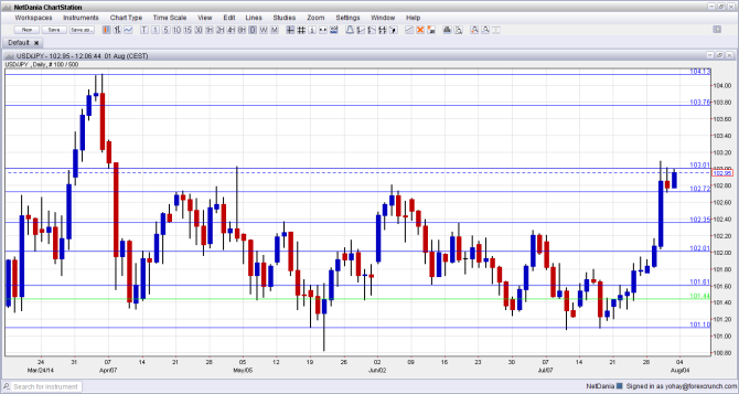 USDJPY August 4 8 2014 technical analysis daily dollar yen chart fundamental sentiment