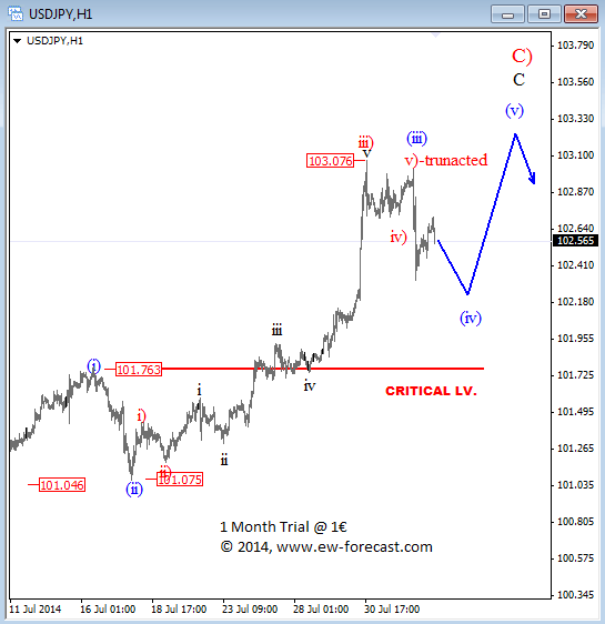 Forex trading notes pdf