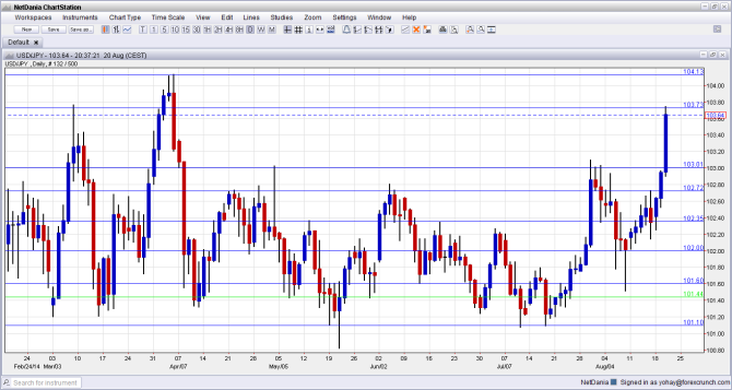 USDJPY risinig to high resistance August 20 2014 technical daily chart for dollar yen trading