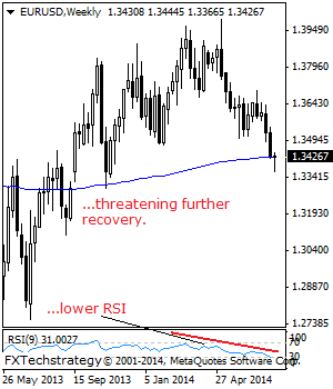 eurusd