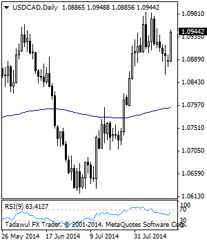GBPUSD