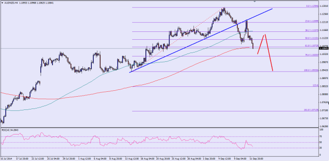 See chart attached as post image
