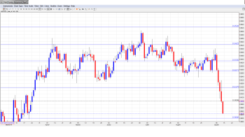 AUDUSD Forecast Sep15-19