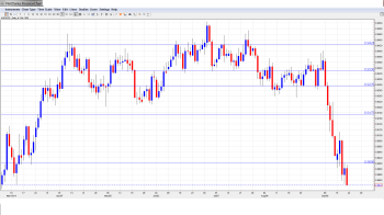 AUDUSD Forecast Sep22-26