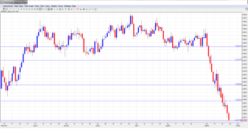 AUDUSD Forecast Sep29-Oct3