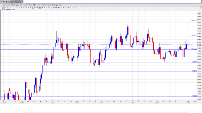 AUDUSD Forecast Sep8-12