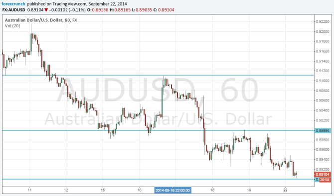 AUDUSD September 22 2014 falls to 89 cents Australian dollar technical analysis