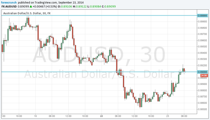 AUDUSD September 23 2014 recovering from the lows on Chinese data