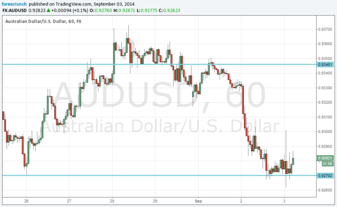 AUDUSD September 3 2014 stable after GDP from Australia technical 60 minute forex chart