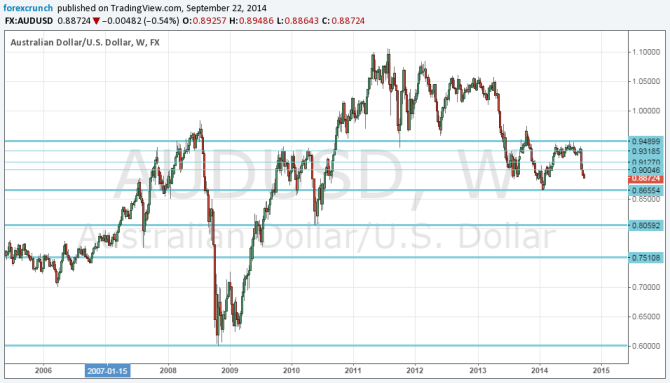 AUDUSD to 75 Nouriel Roubini doom forecast for Australian dollar USD