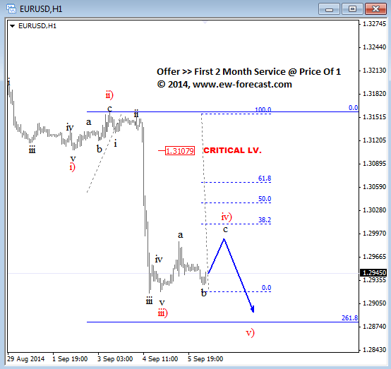 EUR September 8 2014 technical Elliott Wave Analysis currency trading forex