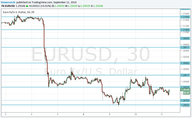 EUR USD Technical analysis September 11 2014 fundamental outlook for currency trading