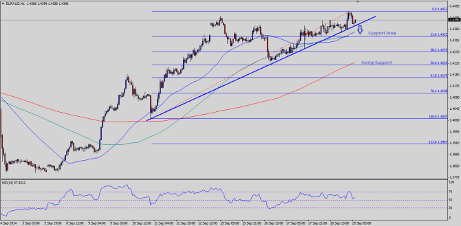 Note: Chart is attached as Post Image.