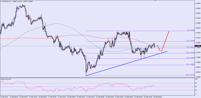 See chart attached as post image