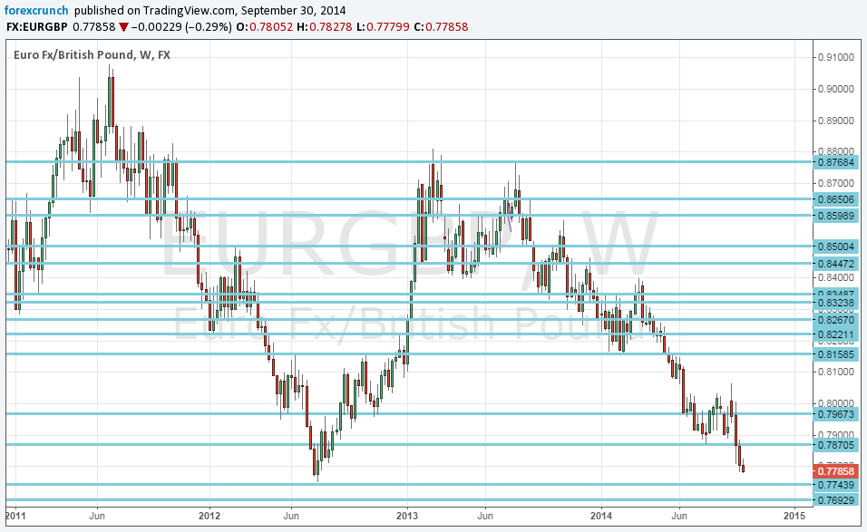 Forex crunch eur gbp