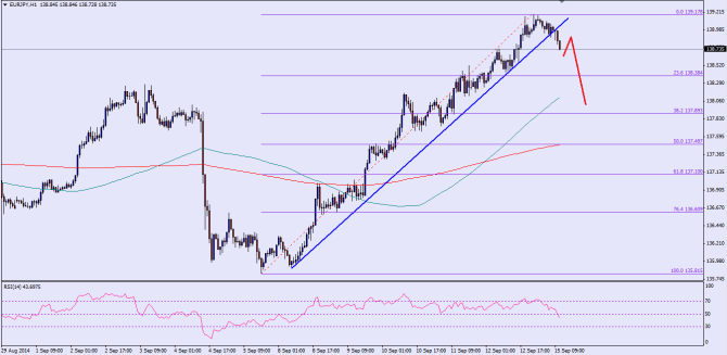 See chart attached as post image