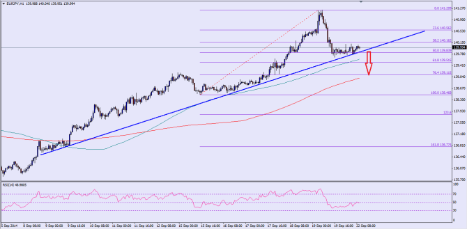 See chart attached as post image