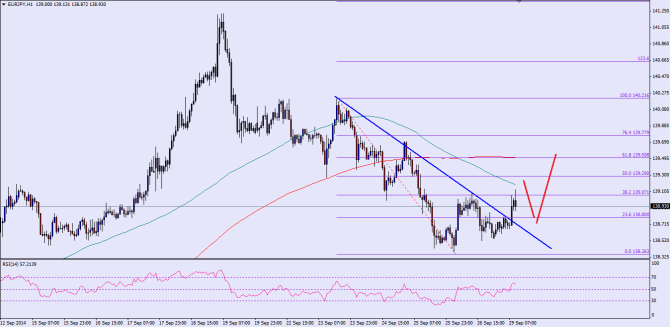 See chart attached as post image