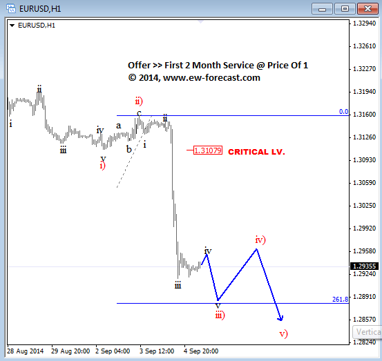 EURUSD Elliott Wave Analysis September 5 2014 after ECB before NFP