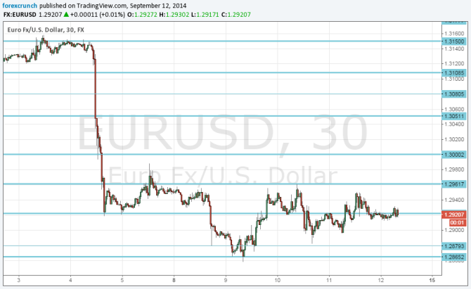 EURUSD September 12 technical analysis fundamental outlook and sentiment euro dollar