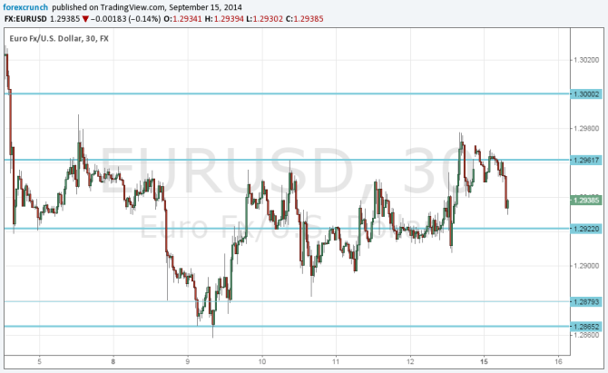 EURUSD September 15 technical analysis fundamental outlook and sentiment