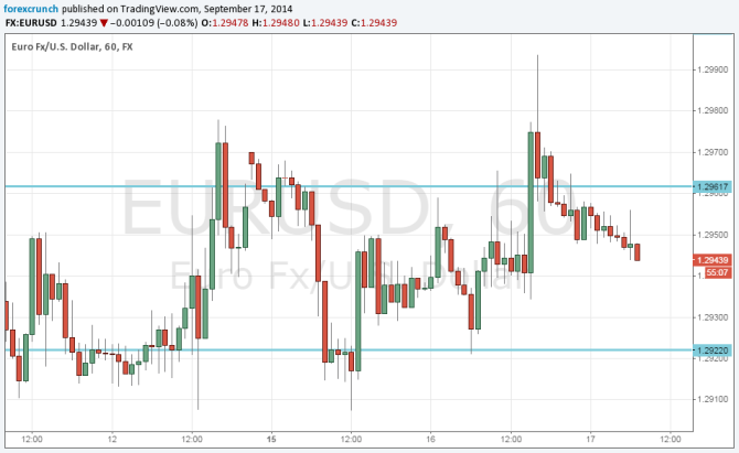 EURUSD September 17 Fed day technical analysis fundamental outlook sentiment euro dollar forecast