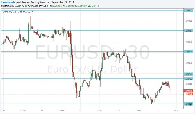 EURUSD September 22 2014 Technical analysis fundamental outlook and sentiment