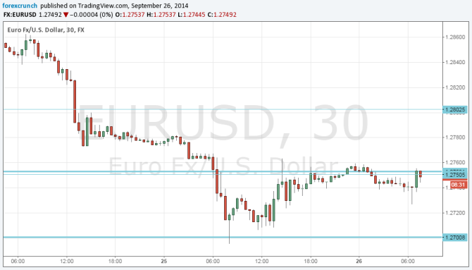 EURUSD September 26 2014 technical analysis fundamental outlook and sentiment