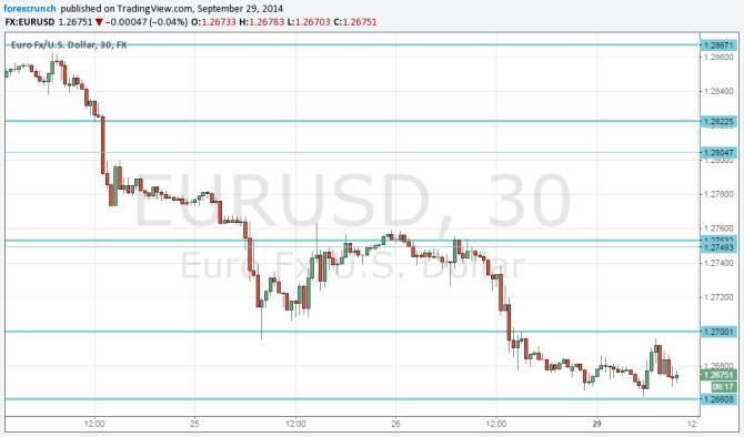 EURUSD September 29 2014 technical chart euro dollar at key support forex trading