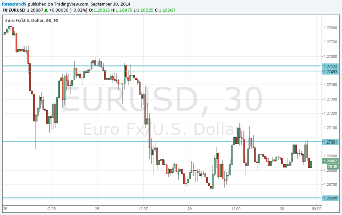 EURUSD September 30 2014 euro dollar end of quarter technical analysis fundamenal outlook and sentiment