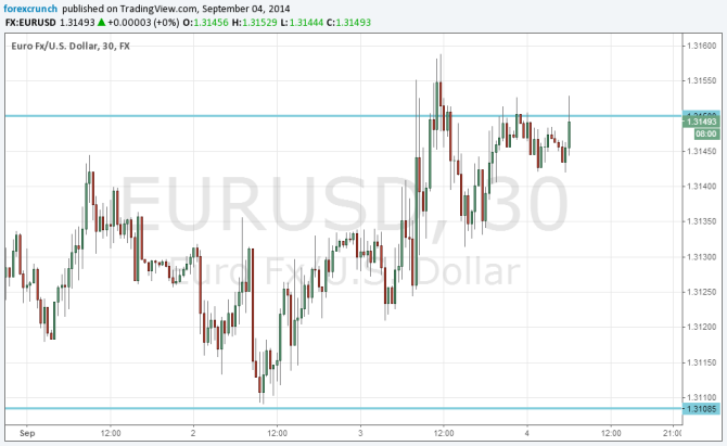 EURUSD September 4 technical analysis fundamental outlook and sentiment