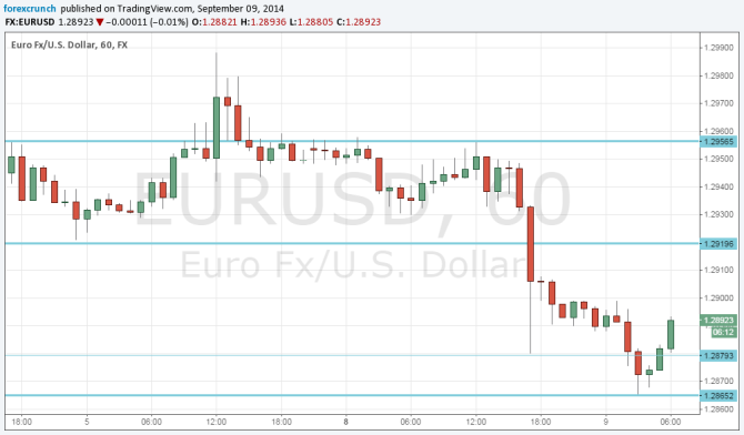 EURUSD September 9 2014 technical analysis fundamental outlook for euro dollar trading