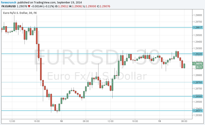 EURUSD Technical analysis September 19 2014 euro dollar forex