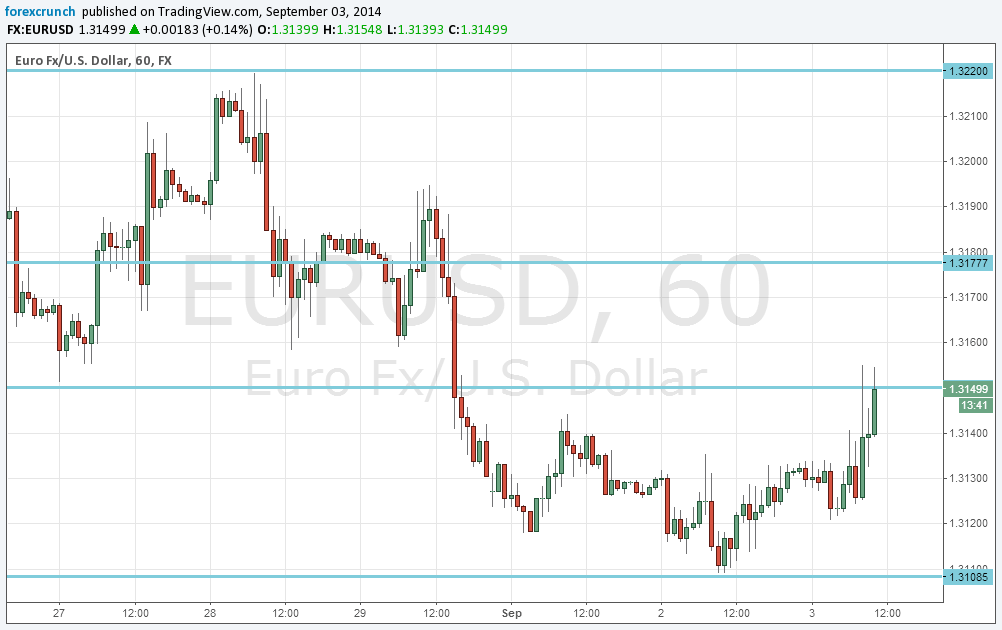 Foreign exchange analysis