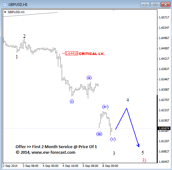 GBP September 8 2014 technical Elliott Wave Analysis currency trading forex