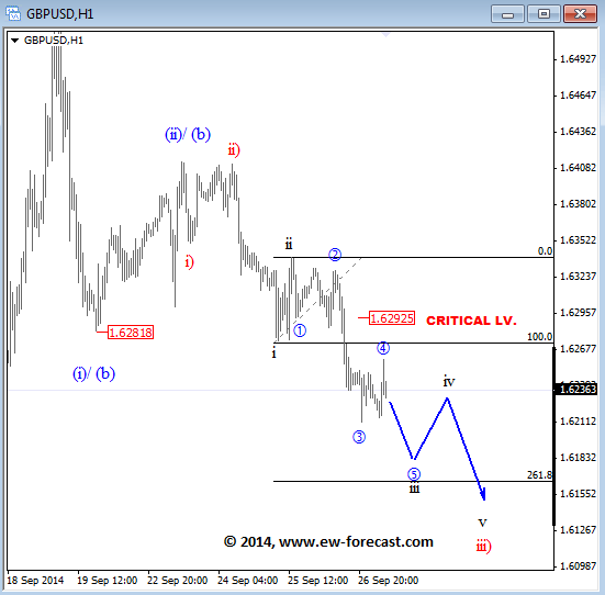 GBP USD Elliott Wave Analysis currency trading technical forex outlook September 29 October