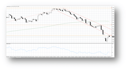 GBPUSD Filling the gap as polls widen again towards better together