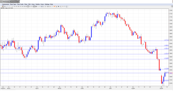 GBPUSD Forecast Sep15-19