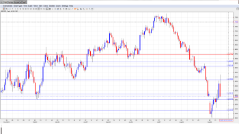 GBPUSD Forecast Sep22-26