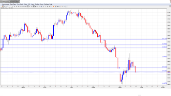 GBPUSD Forecast Sep29-Oct3