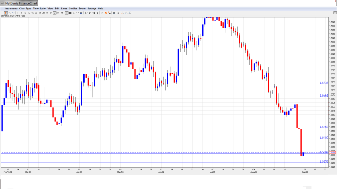 GBPUSD Forecast Sep8-12