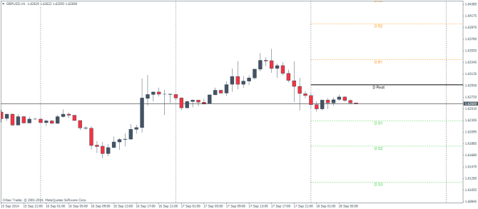 GBPUSD H1 Technical analysis pivot points and fundamental analysis September 18 2014