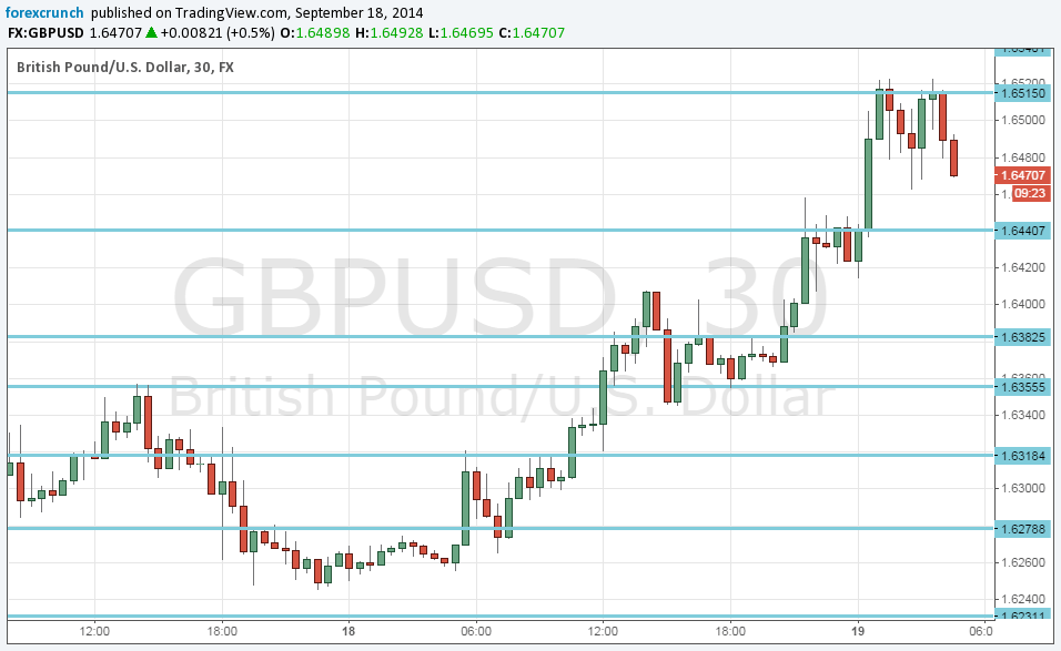 Ecb forex gbp