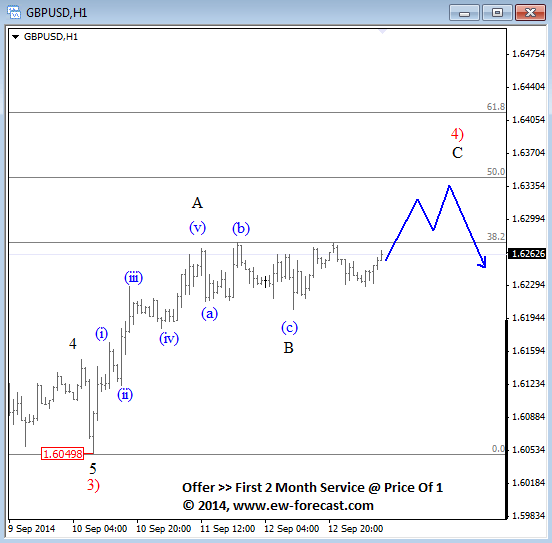 GBPUSD September 15 19 Elliott Wave Analysis for currency trading forex major pair